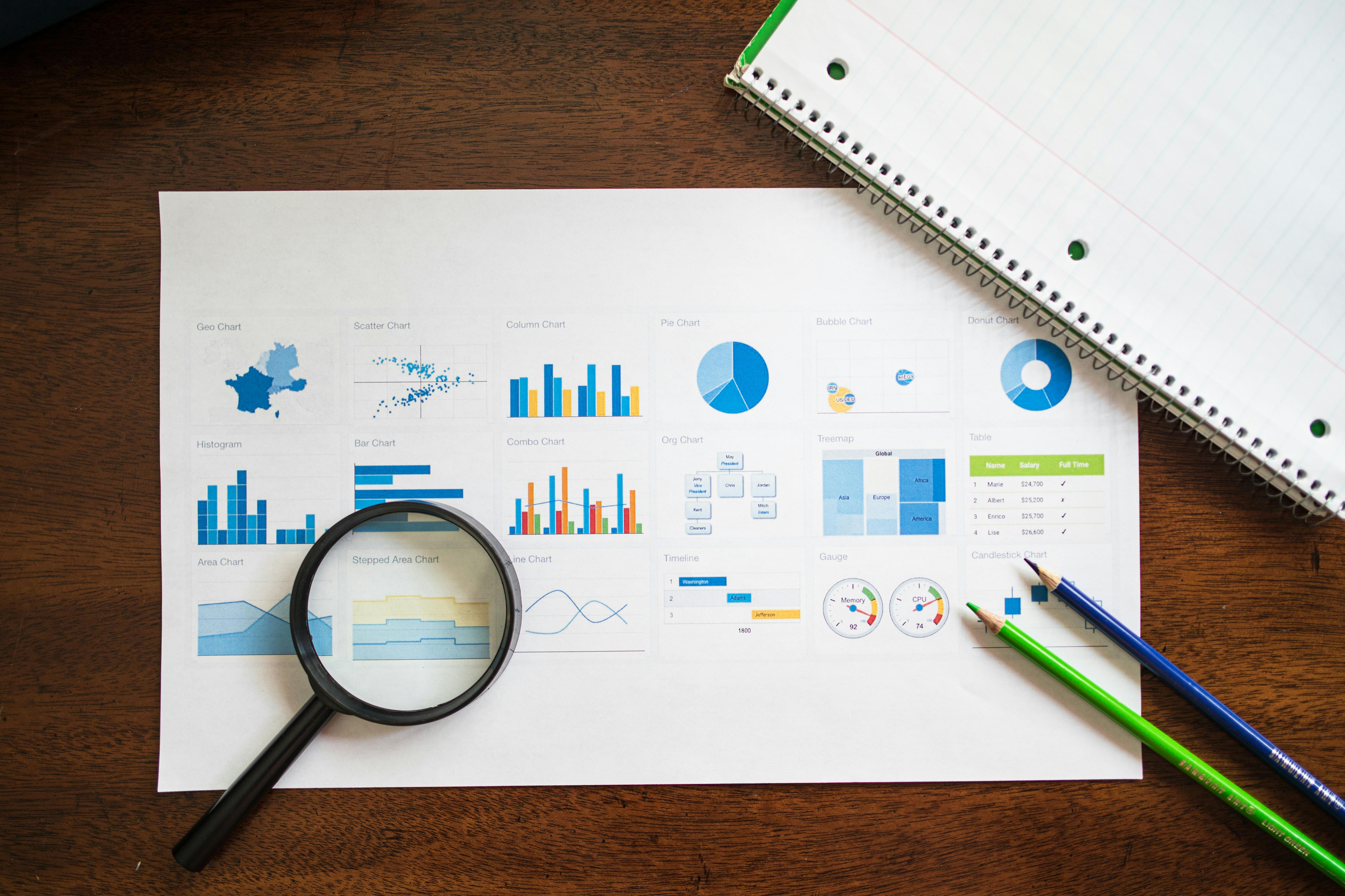 Market Analysis Discussion